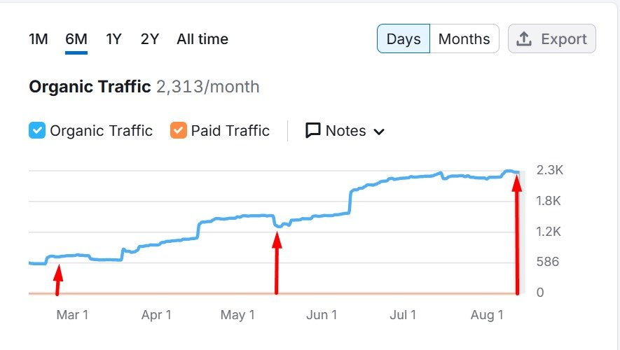 Keywords Graph